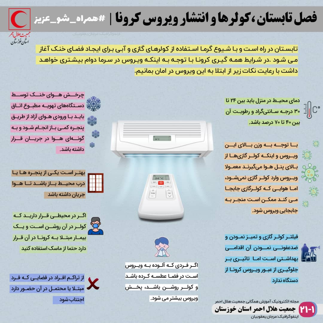 تابستان، کولرها و کرونا/ اینفوگرافیک